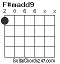 F#madd9 chord