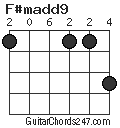 F#madd9 chord