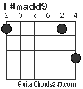 F#madd9 chord