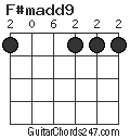 F#madd9 chord