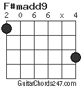 F#madd9 chord