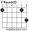 F#madd9 chord