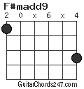 F#madd9 chord