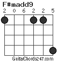 F#madd9 chord