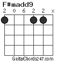 F#madd9 chord