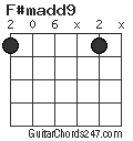 F#madd9 chord