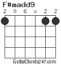 F#madd9 chord