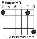 F#madd9 chord