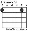 F#madd9 chord