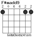 F#madd9 chord