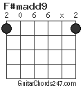 F#madd9 chord