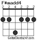 F#madd4 chord