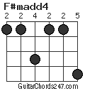 F#madd4 chord