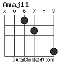 Amaj11 chord