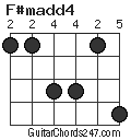 F#madd4 chord