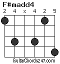 F#madd4 chord