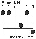 F#madd4 chord