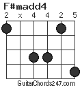 F#madd4 chord