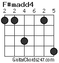 F#madd4 chord