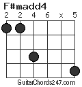 F#madd4 chord