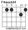 F#madd4 chord