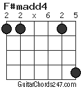 F#madd4 chord