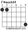 F#madd4 chord