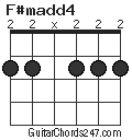 F#madd4 chord