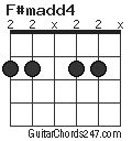 F#madd4 chord