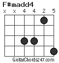 F#madd4 chord