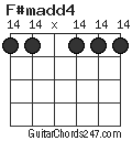 F#madd4 chord