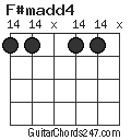 F#madd4 chord