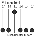 F#madd4 chord