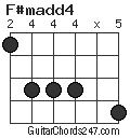 F#madd4 chord