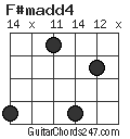 F#madd4 chord