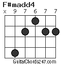 F#madd4 chord