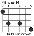 F#madd4 chord