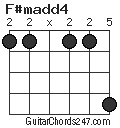 F#madd4 chord