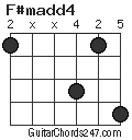 F#madd4 chord