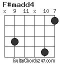 F#madd4 chord