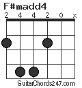 F#madd4 chord