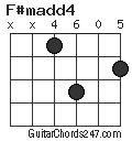 F#madd4 chord