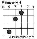 F#madd4 chord