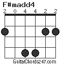 F#madd4 chord