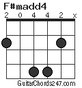 F#madd4 chord