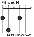 F#madd4 chord