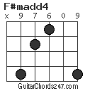 F#madd4 chord