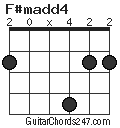 F#madd4 chord