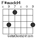 F#madd4 chord