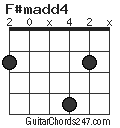 F#madd4 chord